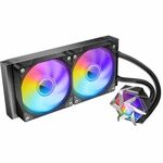 Thermalright Turbo Right 360 C